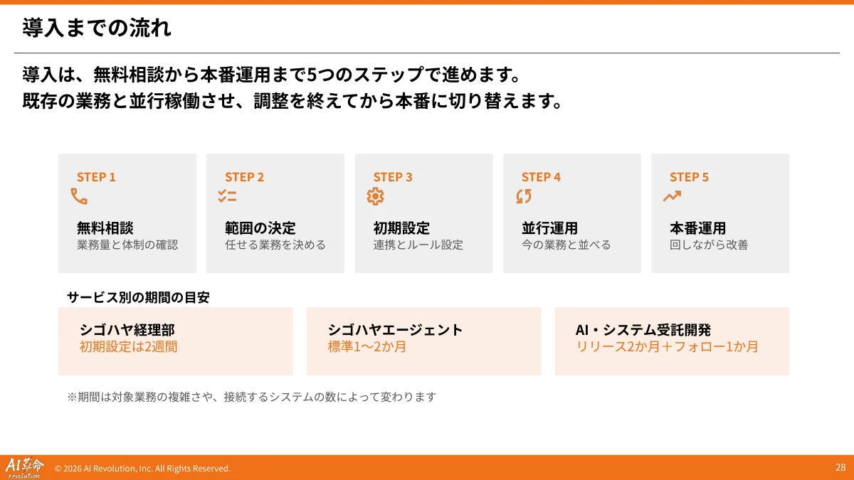 資料より 導入までの流れのページ