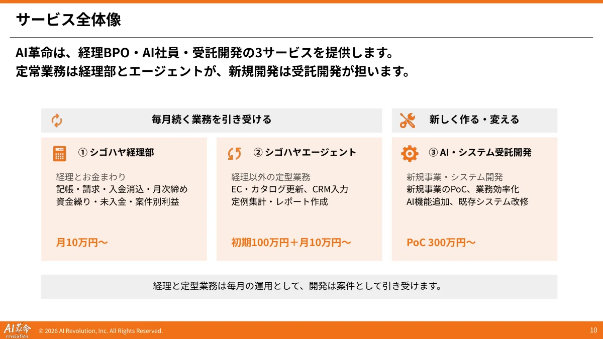 資料より サービス全体像のページ