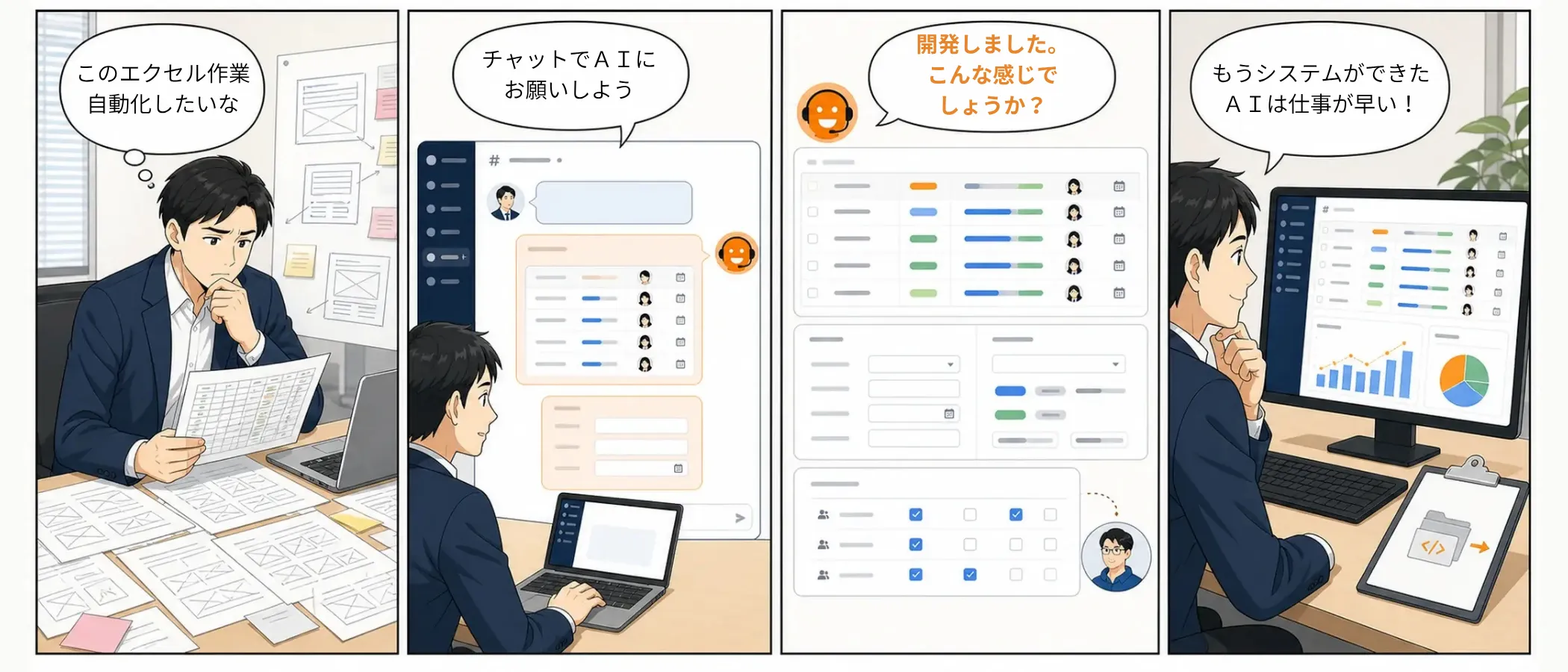 4コマ漫画:チャットで欲しいWebアプリの内容を伝え、要件を確認しながら開発が進み、公開までを確認する流れ